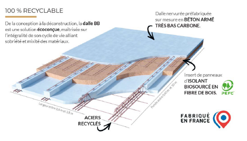 Schéma de la Dalle BB - crédit A2C préfa